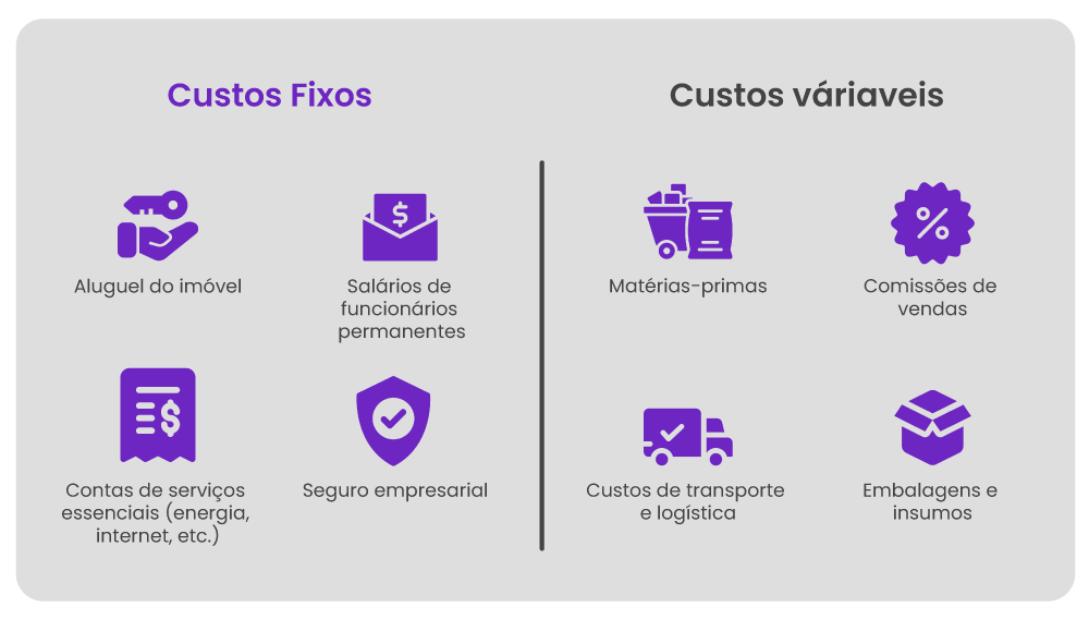 Custos fixos e variáveis: o que são e como calcular